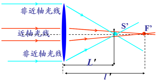 澳门新葡官网进入网站8883